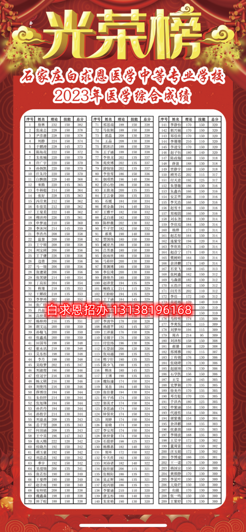 石家莊醫(yī)學(xué)中專學(xué)校哪個(gè)升學(xué)率高？