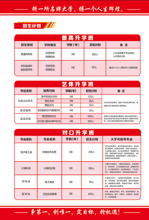 石家莊教聯(lián)高級職業(yè)中學體育專業(yè)招生