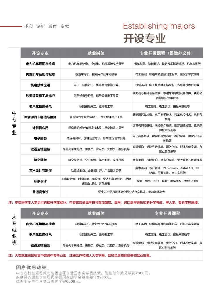 石家莊東華鐵路學校都有什么專業(yè)？