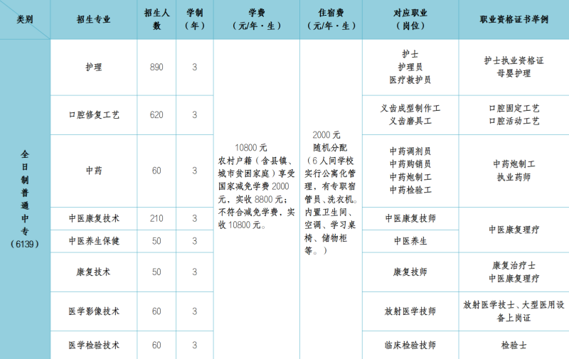2026年石家莊冀聯(lián)醫(yī)學(xué)中專(zhuān)學(xué)校的費(fèi)用多少