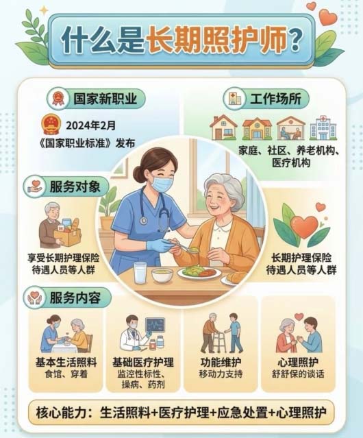 長(zhǎng)期照護(hù)師證書(shū)報(bào)名費(fèi)多少錢