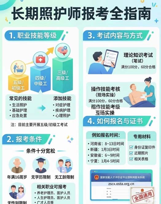 石家莊長(zhǎng)期照護(hù)師證書(shū)在哪里考