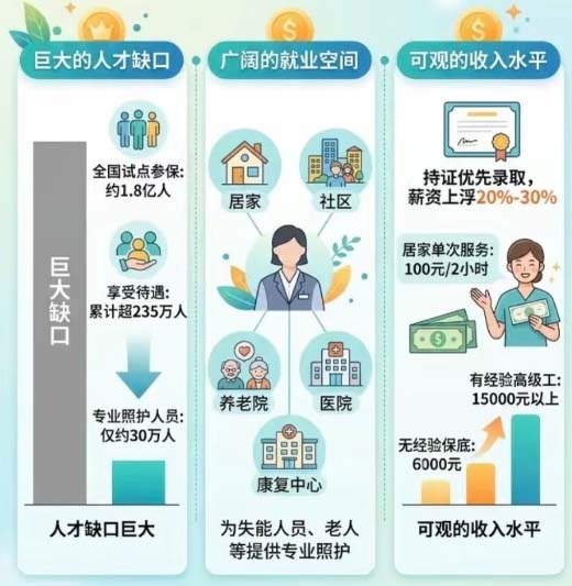 長(zhǎng)期照護(hù)師證書(shū)怎么考 能領(lǐng)多少錢